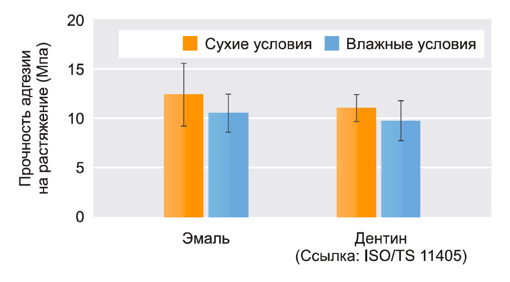 Ямакинбонд1